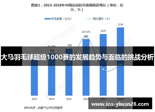 大马羽毛球超级1000赛的发展趋势与面临的挑战分析